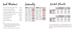 Credit Chart - click to enlarge