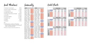 Credit chart - click to enlarge