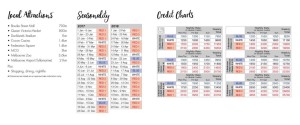 Credit Chart - click to enlarge