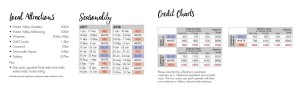 Credit Chart - Click to enlarge