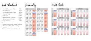 Credit chart - click to enlarge