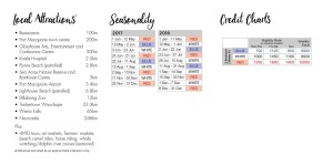 Credit Chart - click to enlarge