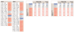 Credit Chart - Click to enlarge