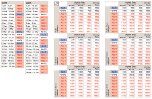 Credit Chart - Click to enlarge