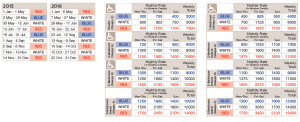 Credit Chart - Click to enlarge
