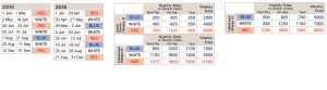 Credit Chart - Click to enlarge