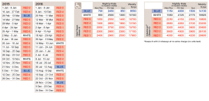 Credit Chart - Click to enlarge