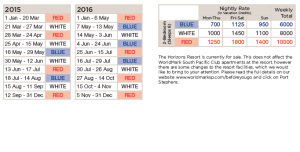 Credit Chart - Click to enlarge