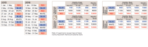 Credit Chart - Click to enlarge