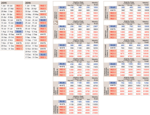 Credit Chart  - Click to enlarge