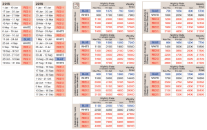 Credit Chart - Click to enlarge