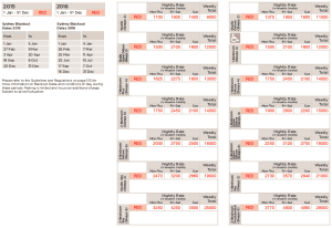 Credit Chart - Click to enlarge