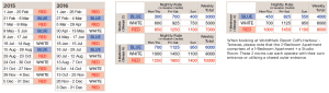 Credit Chart - Click to enlarge