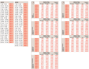 Credit Chart - Click to enlarge
